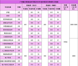 广州康大职业技术学院开设哪些专业