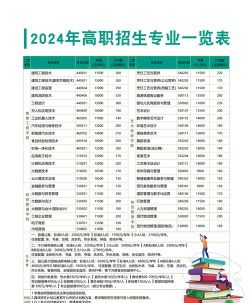 广西经济职业学院开设哪些专业