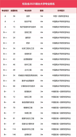 烟台大学开设哪些专业