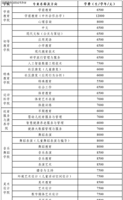 广西幼儿师范高等专科学校开设哪些专业