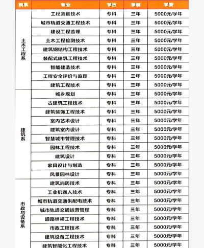 江西建设职业技术学院开设哪些专业