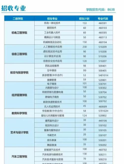 抚州职业技术学院开设哪些专业