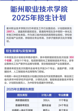 衢州职业技术学院开设哪些专业