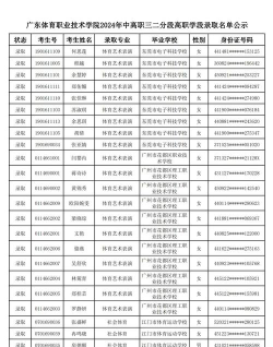 广东体育职业技术学院开设哪些专业