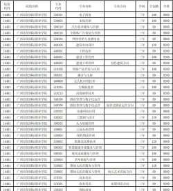 广西培贤国际职业学院开设哪些专业