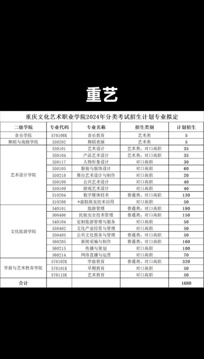 重庆文化艺术职业学院开设哪些专业