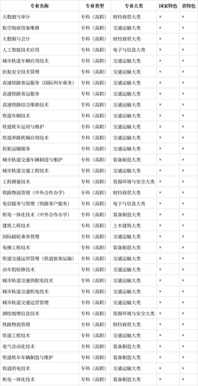 河北轨道运输职业技术学院开设哪些专业