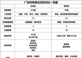 广东机电职业技术学院开设哪些专业