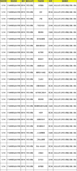 广东岭南职业技术学院开设哪些专业