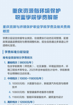 重庆资源与环境保护职业学院开设哪些专业