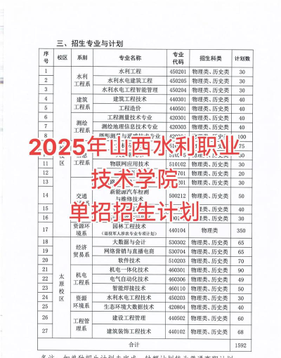 山西水利职业技术学院开设哪些专业