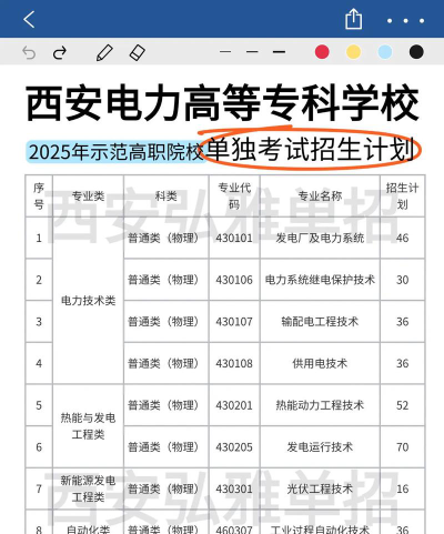 西安电力高等专科学校开设哪些专业
