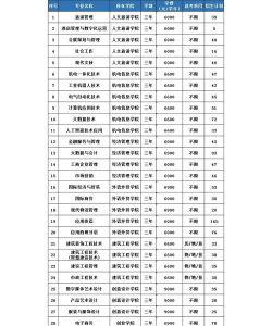 义乌工商职业技术学院开设哪些专业