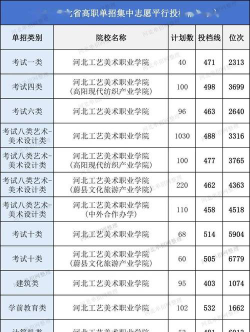 河北工艺美术职业学院开设哪些专业