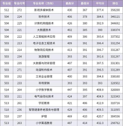 汕尾职业技术学院开设哪些专业