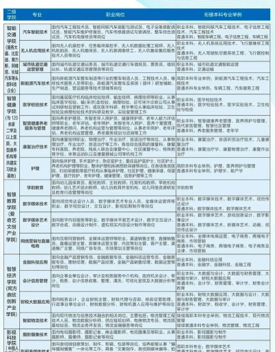 重庆智能工程职业学院开设哪些专业