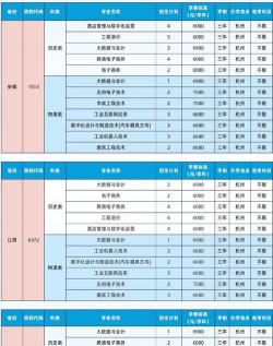 杭州科技职业技术学院开设哪些专业