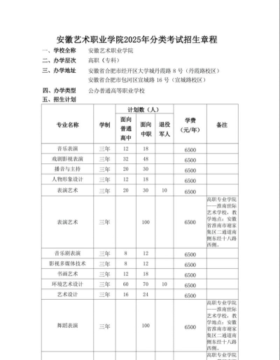 安徽艺术职业学院开设哪些专业
