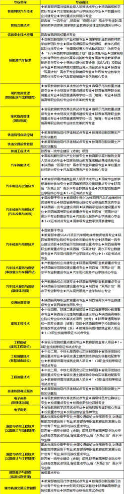 陕西交通职业技术学院开设哪些专业
