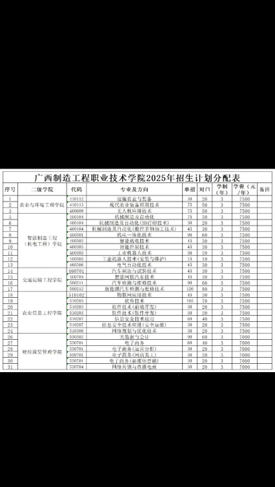 广西制造工程职业技术学院开设哪些专业