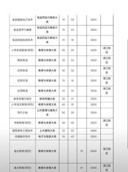 马鞍山师范高等专科学校开设哪些专业