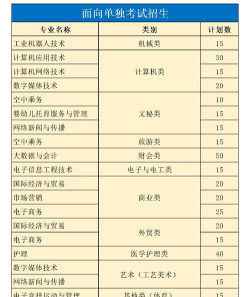 浙江长征职业技术学院开设哪些专业