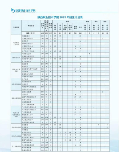陕西职业技术学院开设哪些专业