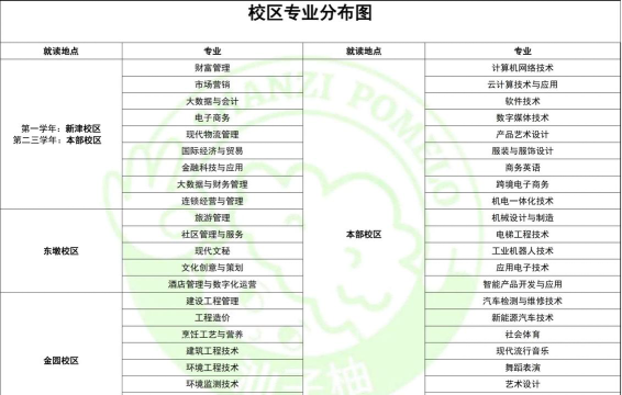 汕头职业技术学院开设哪些专业