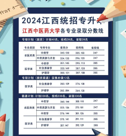 江西中医药高等专科学校开设哪些专业