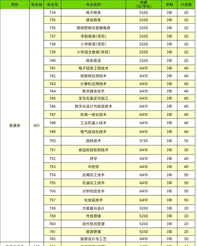 揭阳职业技术学院开设哪些专业