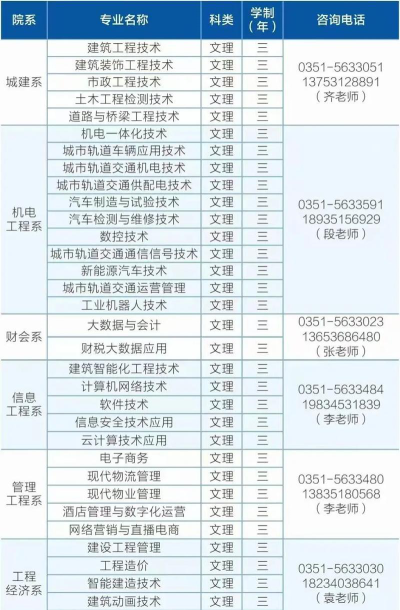 太原城市职业技术学院开设哪些专业