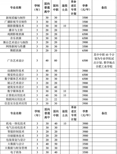安徽新闻出版职业技术学院开设哪些专业