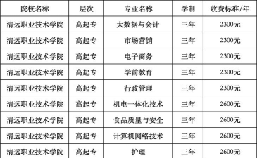 清远职业技术学院开设哪些专业