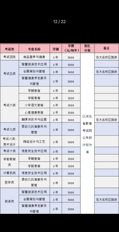 邯郸幼儿师范高等专科学校开设哪些专业