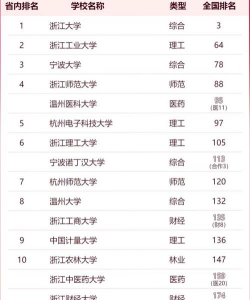 宁波大学是211还是985