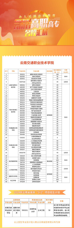 云南交通职业技术学院开设哪些专业
