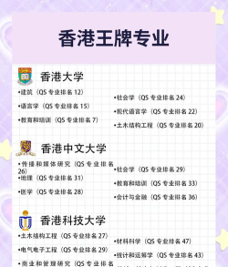 香港中文大学重点学科有哪些