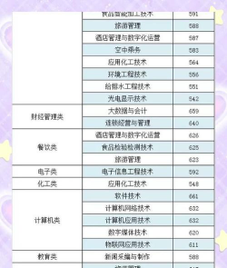 漳州职业技术学院艺术类专业有哪些