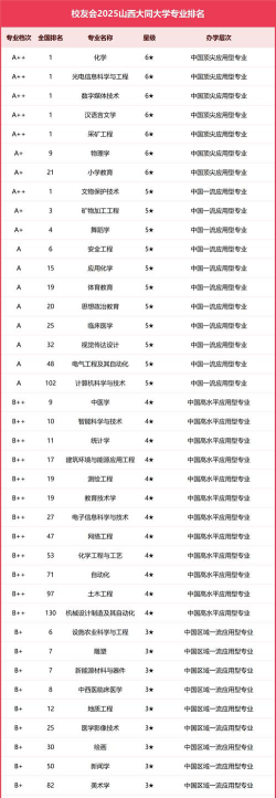 山西大同大学重点学科有哪些