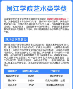 闽江学院艺术类专业有哪些