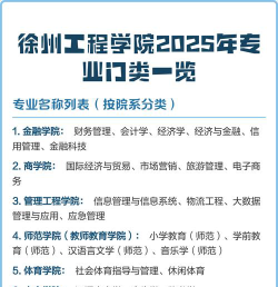 徐州工程学院艺术类专业有哪些