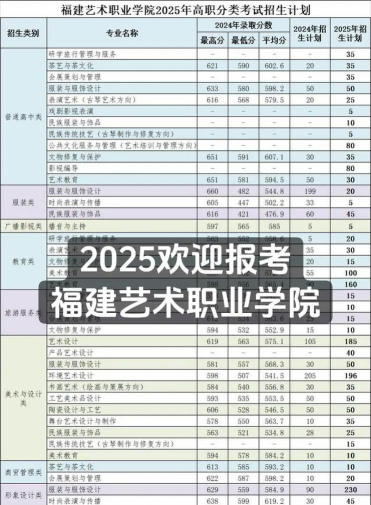 福建艺术职业学院艺术类专业有哪些