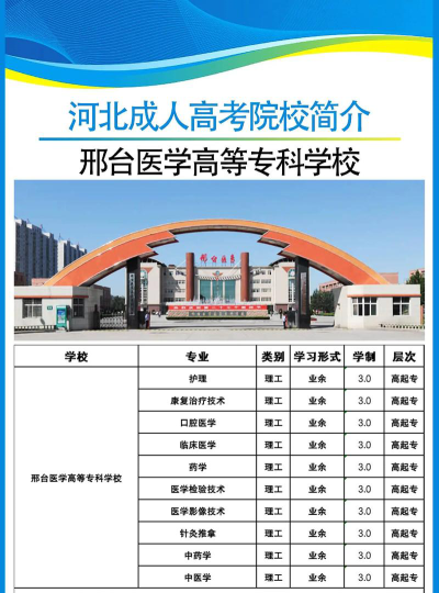 邢台医学高等专科学校重点学科有哪些