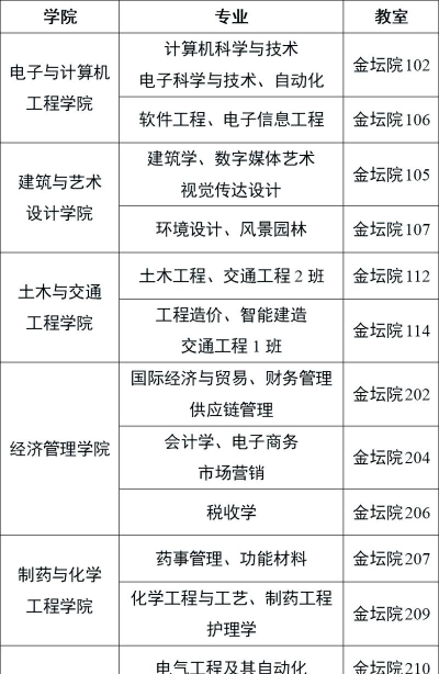东南大学成贤学院重点学科有哪些