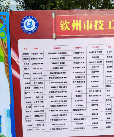 2023钦州所有本科大学名单有哪些