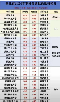 2023襄阳所有本科大学名单有哪些