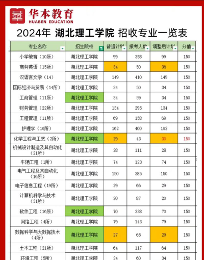 2024黄石公办本科大学一览表