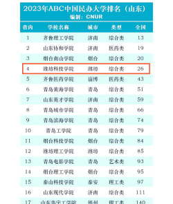 2023潍坊所有本科大学名单有哪些