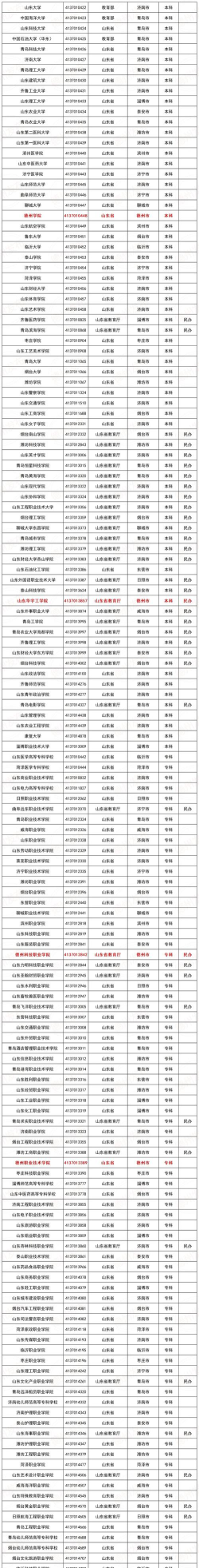德州所有民办大学有哪些