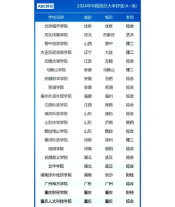 2024泰安民办本科大学一览表